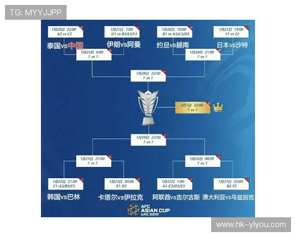 亚洲杯全面前瞻：强队对决与黑马潜力全解析