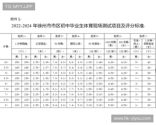 初中毕业后想学体育，选择哪些学校更适合？